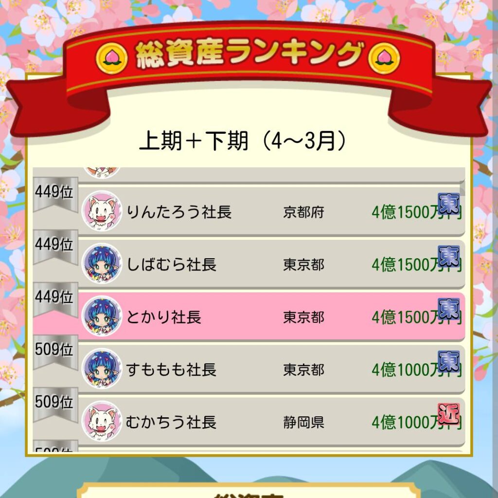 リアル桃鉄でガチ沿線巡り　東武VS近鉄　新幹線で東西制覇！第二幕！